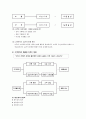 [A+] 고객만족 향상을 위한 서비스전략 조사보고서 서비스 구성요소 만족도 서비스품질제고방안 서비스 성공기업 차별화전략 서비스 생산성의 향상 조직체계화 서비스 혁신조직 서비스 성공기업 특징 19페이지