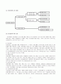 [A+] 호텔신라 경영전략 분석 연구보고서  호텔신라 마케팅  객실  F&B  SWOT  STP  4P  인사관리  개선방안  전망  내부마케팅  채용  교육 17페이지