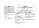 성인간호사례연구 전갑상선절제술 4페이지