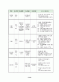 무상급식 찬반논란 8페이지