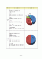 무상급식 찬반논란 10페이지