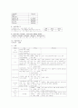 아동간호사례연구 - 세기관지염 bronchiolitis, 칸디다성 구내염 candidal stomatitis 15페이지