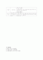 아동간호사례연구 - 세기관지염 bronchiolitis, 칸디다성 구내염 candidal stomatitis 16페이지