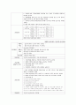 아동간호사례연구 - 세기관지염 bronchiolitis, 칸디다성 구내염 candidal stomatitis 18페이지