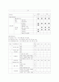 아동간호사례연구 로타바이러스 11페이지