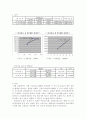 기기분석 GC (결과) 6페이지