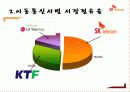 SK 텔레콤 광고기획안.PPT자료 4페이지
