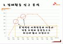 SK 텔레콤 광고기획안.PPT자료 13페이지