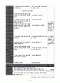 학습장애 청소년을 위한 ASSET 사회적 기술 프로그램 - 중1)  기본교육과정  7. 사이좋은 친구 - 동료에 압력에 저항하기 15페이지