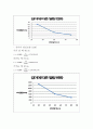 인화점 측정 및 태양열 복사에너지 측정 - 인화점 측정 실험, 태양열 복사 에너지 실험 22페이지