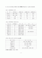 개성파주지역 관광개발 타당성 연구 17페이지