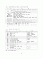 개성파주지역 관광개발 타당성 연구 19페이지