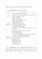 개성파주지역 관광개발 타당성 연구 40페이지