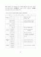 개성파주지역 관광개발 타당성 연구 44페이지