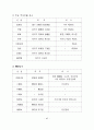 개성파주지역 관광개발 타당성 연구 47페이지