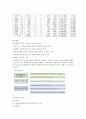 아모레퍼시픽 기업분석 10페이지