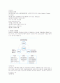 삼성전자 기업분석 3페이지