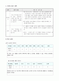 초등4) 국어 지도안-책속의 길을 따라(시를 듣고 생각이나 느낌 표현하기-반응 중심 학습 모형)(세안) 3페이지