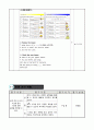 4학년 영어 지도안-5. It’s time for lunch -세계 여러나라 시간 묻고 답하기(정보 격차 활동)(세안) 14페이지