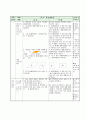 4학년 수학 지도안- 사각형과 다각형(평행사변형 알아보기)(세안) 9페이지