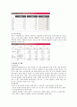 아시아나항공 기업분석 7페이지