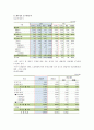 아시아나항공 기업분석 15페이지