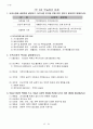 부동산투자론 (1주2강 ~ 7주3강 학습정리 문제) 40페이지