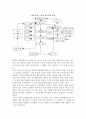 소비자행동모델(니코시아모델, 하워드-쉐스모델, 엥겔모델, 베트만모델) 6페이지