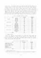 [졸업논문]중소기업체 생산성 향상을 위한 고령인력 활용방안 18페이지