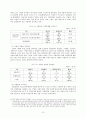 [졸업논문]중소기업체 생산성 향상을 위한 고령인력 활용방안 19페이지