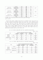 [졸업논문]중소기업체 생산성 향상을 위한 고령인력 활용방안 22페이지