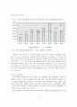 [졸업논문]우리나라 게임산업의 문제점 및 발전방안 18페이지