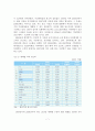 [졸업논문]광고산업의 현황과 전망 및 발전방향 - 이론적 고찰, 일반현황 및 전망, 발전방향 8페이지