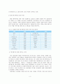 [졸업논문]우리나라 애니메이션 산업의 정책 현황과 사례분석 및 발전방안 10페이지