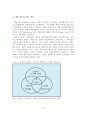 [졸업논문] 애플 앱스토어의 성공요인 분석 및 마케팅전략 방안 - 애플 앱스토어에 관한 이론적 고찰, 삼성 애플리케이션 스토어의 마케팅 전략, 요약 및 시사점 4페이지