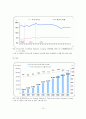 여가산업의 현황 및 전망 11페이지