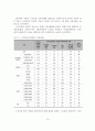 스마트폰 중독과 정신건강과의 관계 분석 16페이지