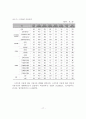 스마트폰 중독과 정신건강과의 관계 분석 18페이지