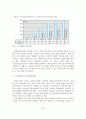 뉴미디어산업의 현황과 정책 및 전망 25페이지