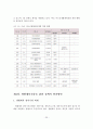 생활체육진흥 정책사업 현황 및 발전방안 26페이지