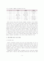 한국 체육정책의 변천과정과 현황 및 문제점과 발전방향 17페이지