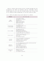 한국 체육정책의 변천과정과 현황 및 문제점과 발전방향 29페이지