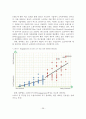 소셜미디어의 활용 마케팅과 브랜드 관리 30페이지