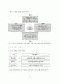 고령 사회에 따른 노인체육정책의 현황과 문제점 및 발전방안 - 고령 사회의 문제점, 노인과 여가, 노인체육의 중요성, 노인과 생활체육 4페이지