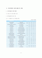 공연산업의 현황과 정책 및 전망, 이론적 고찰, 해외 공연산업의 현황, 국내산업의 현황, 공연산업의 정책 현황, 전망 10페이지