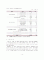 스포츠산업의 전망과 현황 및 발전전략 19페이지