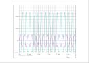 전자회로1실험) 39페이지
