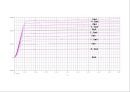 전자회로1실험) 46페이지
