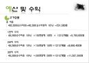 여행사경영론 - 창업계획서(원터치닷컴) 31페이지