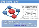 탈북청소년 실태 현황 및 문제점 분석, 지원 실제 기관 조사 10페이지